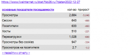 LiveInternet: Статистика fsb26.ru за день: 27 декабря, вторник